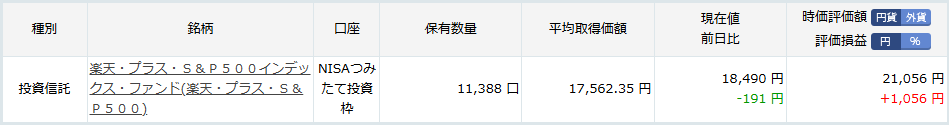 楽天証券のつみたてNISA資産状況画面。銘柄「楽天・プラス・S&P500インデックス・ランド」で時価評価額21,056円、評価損益+1,056円の表示。