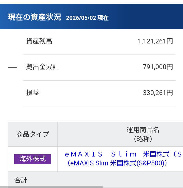 SBI証券のiDeCo資産状況画面。資産残高1,121,261円、拠出金累計791,000円、損益+330,261円の表示。